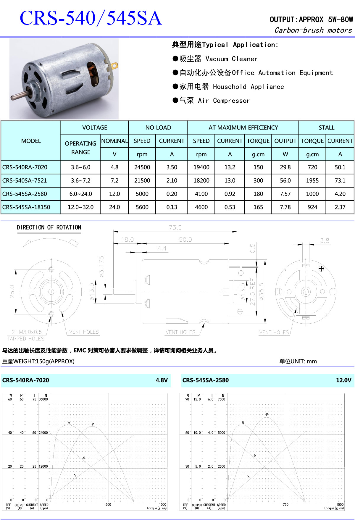 RS540-540SA-OK-1.jpg